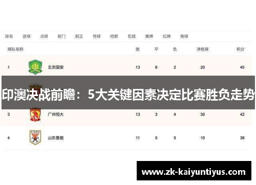 印澳决战前瞻：5大关键因素决定比赛胜负走势