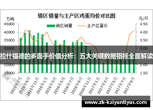 拉什福德的多面手价值分析：五大关键数据指标全面解读